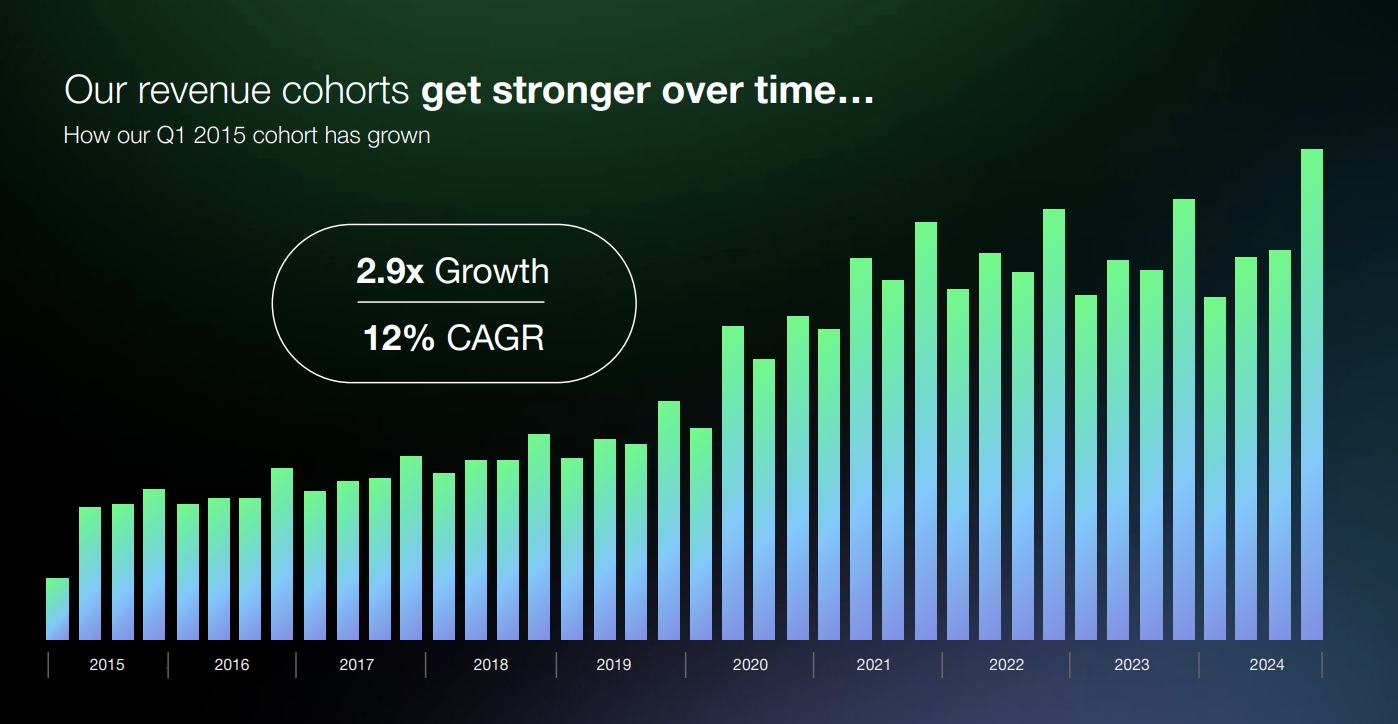 Source: Shopify